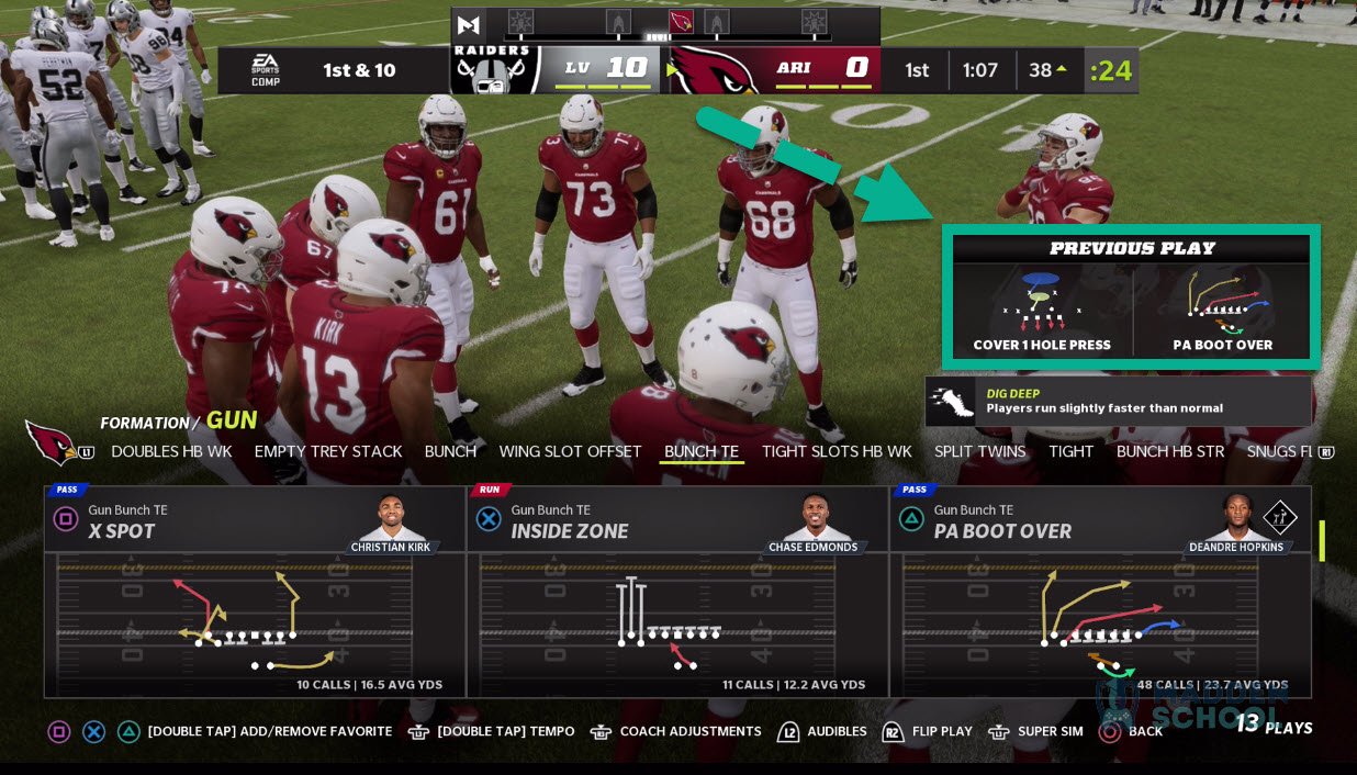 How to Play the Game Madden NFL 22: A Comprehensive Guide for Beginners and Veterans