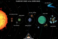 How to Play Outer Wilds: A Guide to Unraveling the Mysteries of the Solar System