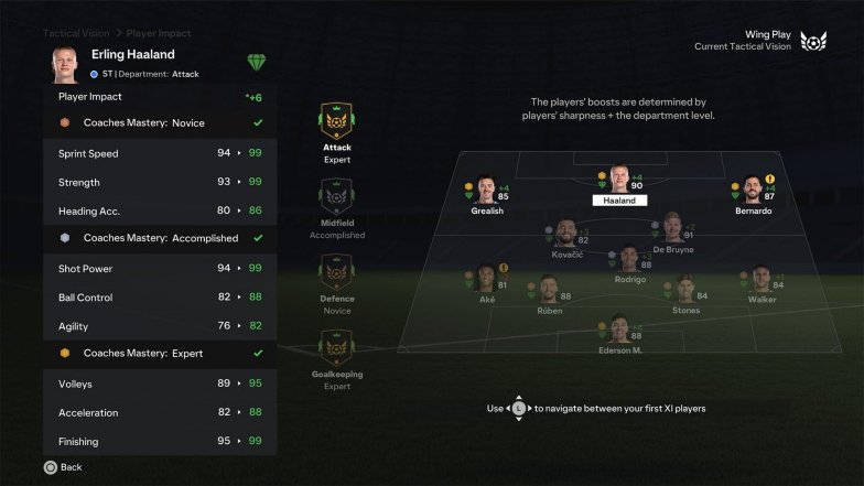 Best Players to Buy in EA FC 24 Career Mode: Unlocking Your Dream Team