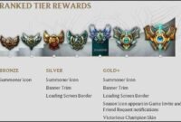 League of Legends Strategy Tips: How to Climb the Ranked Ladder